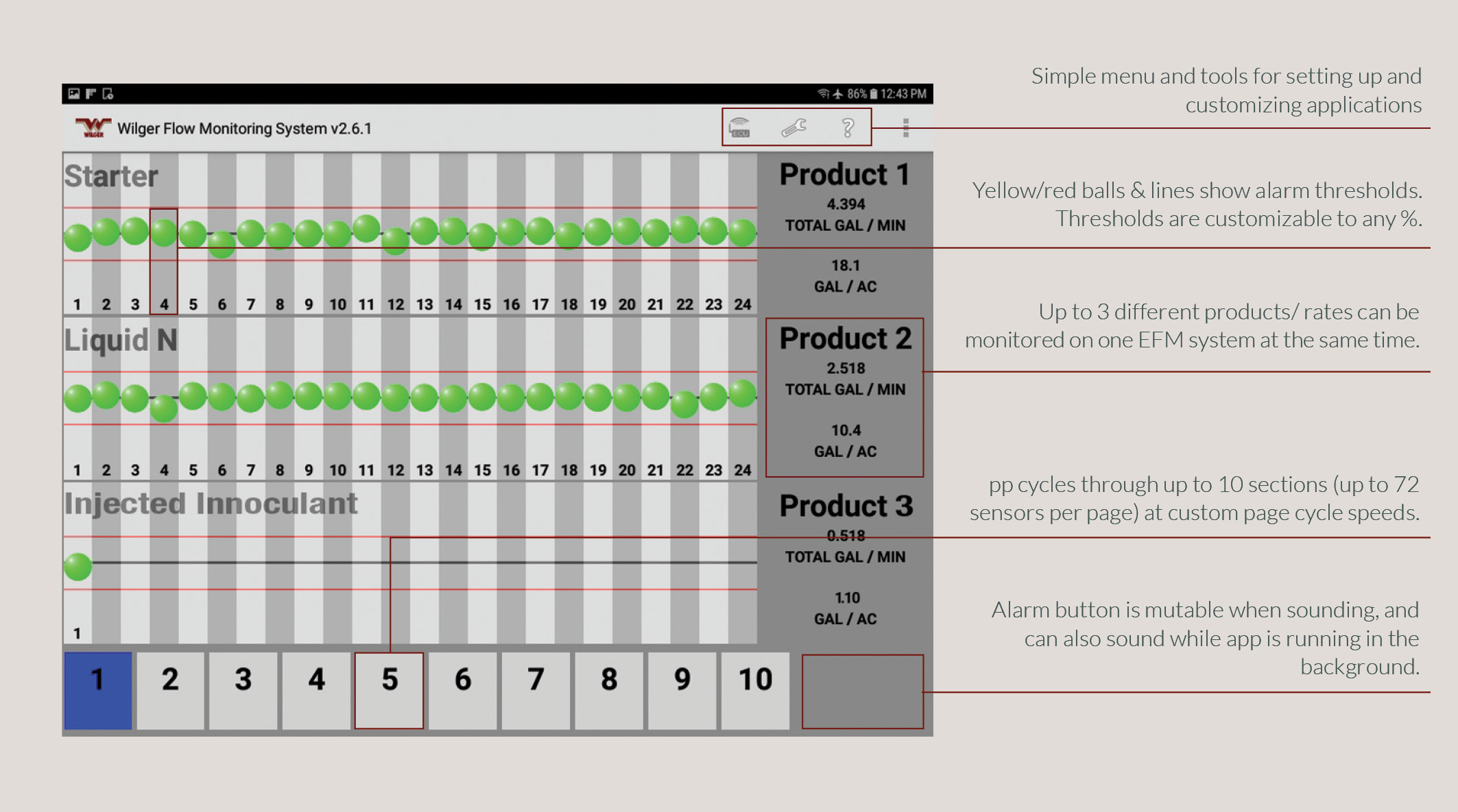 Electronic Row-By-Row Flow Monitoring System_description