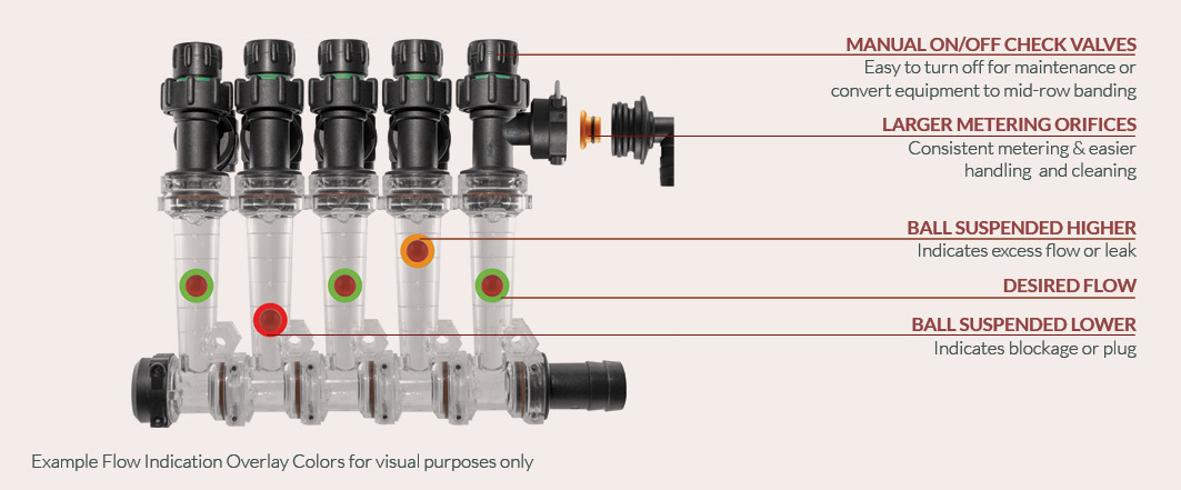 Flow vew indicators description